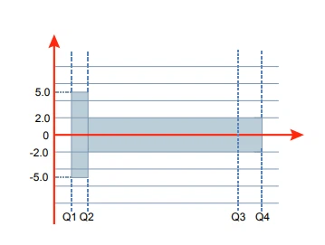 Error Curve Pressure Loss Error Curve Pressure Loss